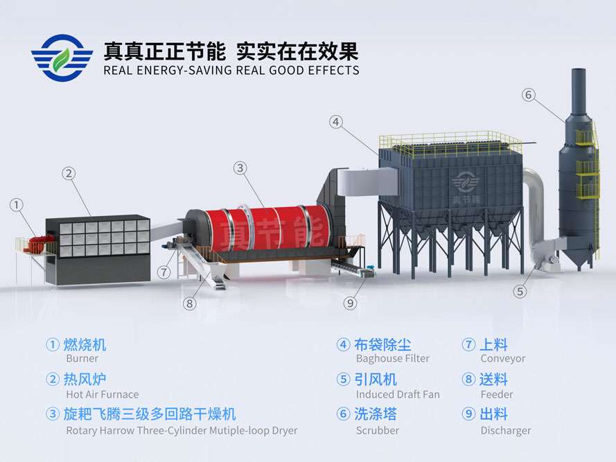 低溫污泥烘干機結(jié)構(gòu)