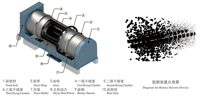 低溫污泥烘干機工作原理圖